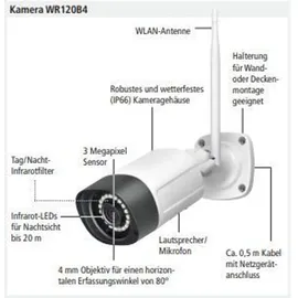 Indexa WR120 SET M7B Weiß