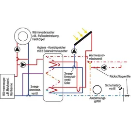 Sunex Solaranlage Paket HP22 14,44m2 Vakuumröhrenkollektor Frischwasserspeicher 800l