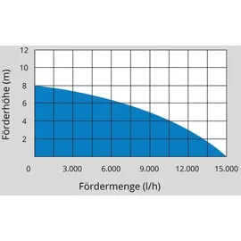 Güde GS750.1 Elektro-Schmutzwassertauchpumpe (94679)
