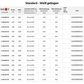 Mert Badheizkörper 600 x 1750 mm weiß Mittelventil