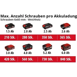 Einhell TE-CI 18 Li Brushless ohne Akku