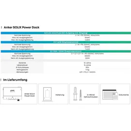Anker SOLIX Multisystem Power Dock – Modulares Solarspeicher- und Energiemanagementsystem für Solarbank-Systeme