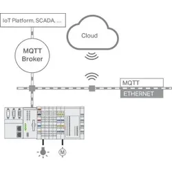 Wago 2759-248/210-1000 Runtime, Multi Cloud Connectivity, Einzellizenz 27592482101000