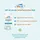 DOG FIT by PreThis DOG FIT Vitamin B Komplex Kapseln 60 St.