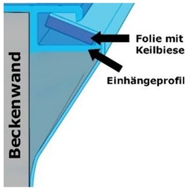 Evolution Poolfolie Rechteck 0,8 mm, Keilbiese 800 x 400 x 120 cm