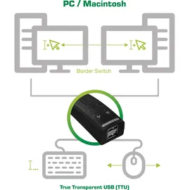 InLine USB KM-Umschalter, 2 PCs, für Tastatur, Maus und Maus-Transfer