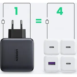 UGREEN 100W GaN Ladegerät