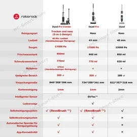 Roborock Dyad Pro Combo