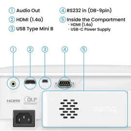 BenQ TH575i DLP Weiß