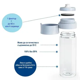 Brita Vital blau + 2 MicroDisc