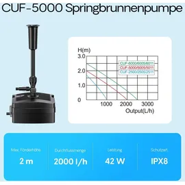 Wiltec SunSun CUF-5000 3in1 Filter mit 3 Fontänenaufsätzen 2000l/h 42W, 9W UVC-Klärer und 3 Filterstufen inkl. Filtermedien, Springbrunnen Teich Pumpe