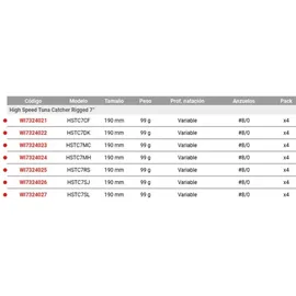 Williamson High Speed Tuna Catcher Weicher Köder 99g 190 Mm - CF - One Size