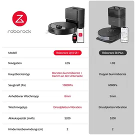 Roborock Q10 S5+ Schwarz