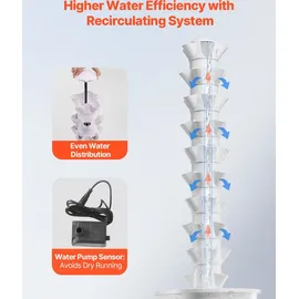 Vevor Hydroponisches Anbausystem 50 Steckplätze vertikaler 10-stöckiger Turm