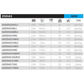 Shimano Fishing Shimano 26Zodias Spinning 1,93m 2-7g 2pc Spinnrute
