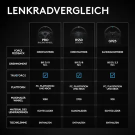 Logitech RS50 Lenkrad Schwarz für PS5 / PC