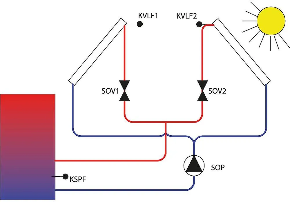 Temperaturdifferenzregelung CETA 103 Set, PWM und 0 bis 10 V Ansteuerung