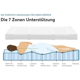 Ravensberger Matratzen Basis 140 x 190 cm H4