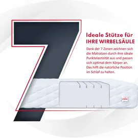 Fdm PEARL MAX PLUS 160 x 200 cm H4