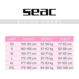 Seac Neoprenanzug Shorty Schwarz S