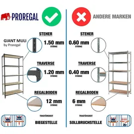 Proregal Schwerlastregal Metall 250x110x40 cm Anthrazit 6 Fachböden