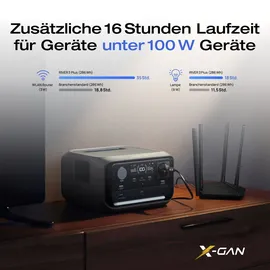 ECOFLOW RIVER 3 Plus Tragbare Powerstation, 286 Wh LFP Batterie, bis zu 1 200 W Leistung,
