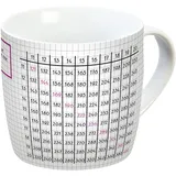 Gedalabels Großes 1x1 Kaffeetasse 0,3 l Weiß