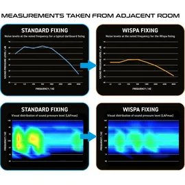 WINMAU Wispa Schallschutz System 4100