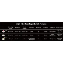 Keychron K10 Max H1 Super Red Switch DE