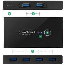 UGREEN Switchbox HUB Switch 4x USB 3.2 Gen 1 USB Hub