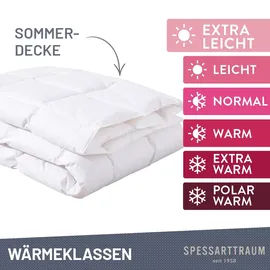 SPESSARTTRAUM Daunenbettdecke SPESSARTTRAUM "Laax Bettdecke 135x200, 155x220 cm und viele weitere Größen", weiß, B:200cm L:200cm, Bezug: 100% Baumwolle. Füllung: 100% Daunen, Bettdecken, Bettdecken Ganzjahresbettdecke, Winter, Sommer