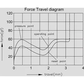 Akko Penguin Silent Switch, mechanisch, 5-Pin, taktil, MX-Stem, 43g - 45 Stück