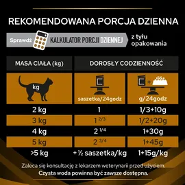 Purina Renal Function 1,5 kg