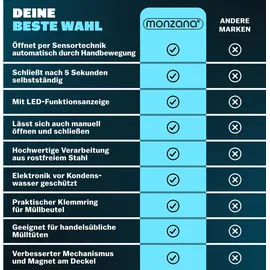 monzana MONZANA® Edelstahl Mülleimer Küche 58 L Automatik mit Bewegungssensor Soft-Close-Deckel Wasserdicht USB-Kabel Smarter Abfalleimer Müllbehälter Schwarz