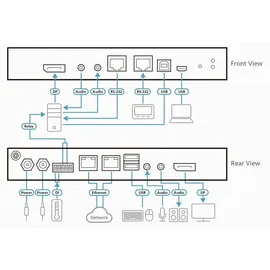 ATEN CN9950 KVM over IP Switch