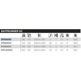 Shimano Baitrunner 8000