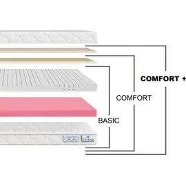 TULENA NOX 180 x 200 cm H1/H2