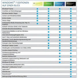 Microsoft Windows 7 Home Premium SP1 32-Bit OEM DE