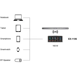 Exsys EX-1106 Multiport High Power Charger mit QI 15W und USB-C PD mit max. 160W