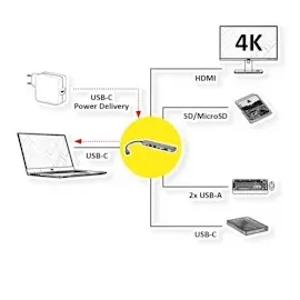 Roline USB-C Dock HDMI+ 2xA+1xC 1xTF/SD+1xC PD 4K60 - Digital/Daten (USB-C, Ports), Dockingstation USB Typ C, 4K USB 2.0 (Typ-A), USB 3.2 Gen 1 (Typ-A+C), SD/MicroSD