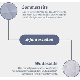 BestLivings Matratzenschoner Top Cool atmungsaktiv 140 x 200 cm