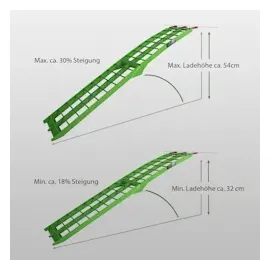 Baumarktplus TRUTZHOLM 2 x Auffahrrampe klappbar 180 cm Traglast 680 kg Alu grün geriffelte Einzelstäbe Verladerampe