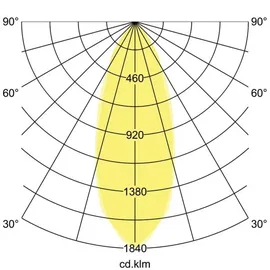Brumberg Einbau-Downlight 1er rund