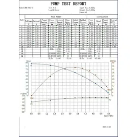 chm Kreiselpumpe 1,5 kW 8400 L/h 8,5 Bar Edelstahl