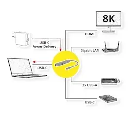 Roline USB4-C Dock HDMI+2.5GbE+ 2xA+1xC+1xC PD, 40G 8K - Digital/Daten (USB-C), Dockingstation USB Typ C, 8K30 HDMI, USB 3.2 Gen 2 (Typ-A+C), 2.5GbE LAN