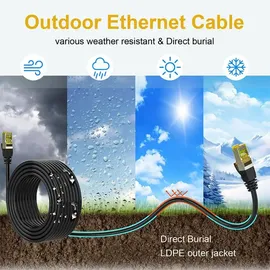 Equip Cat6A S/FTP Outdoor-Patchkabel, 25m, schwarz
