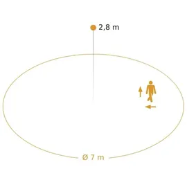 Steinel Sensor-LED-Innenleuchte RS PRO DL 200 SC