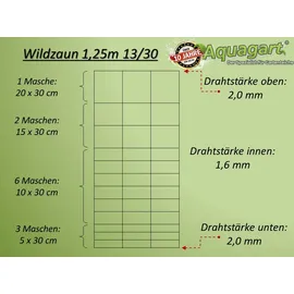 Aquagart 250m Wildzaun Forstzaun Knotengeflecht 125/13/30+ Z-Profil Zaunpfosten