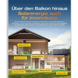 EcoFlow Balkonkraftwerk Bifazial 500W inkl. EcoFlow Stream Ultra 5760Wh + 2 x Stream AC Pro