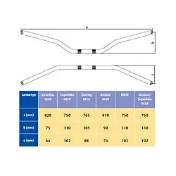 ABM LENKERENDEN ADAPTER
